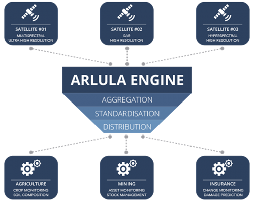 arlula-platform-diagram-1