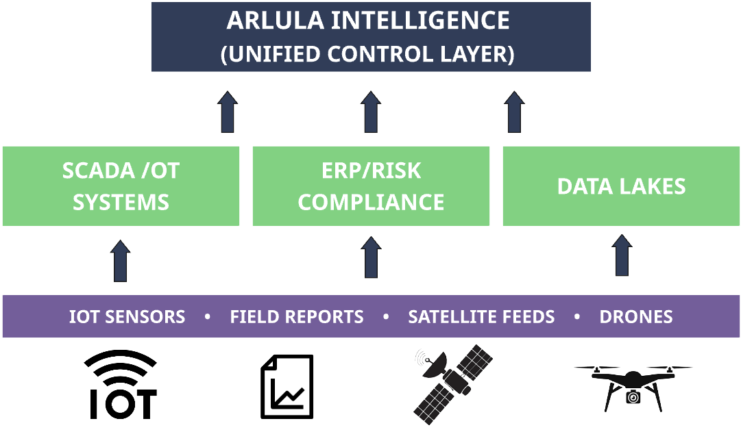 Arlula UCL Diagram